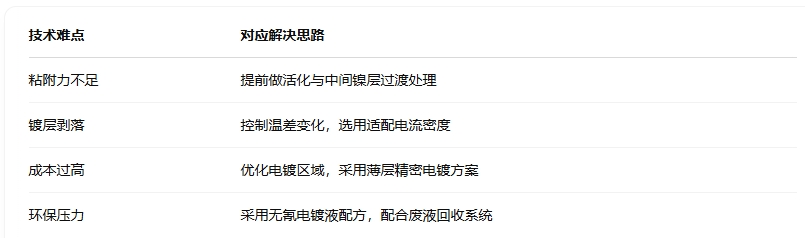 技術(shù)難點(diǎn)與解決方向.png